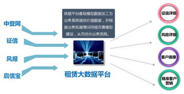 吉貝克融資租賃行業產品及解決方案