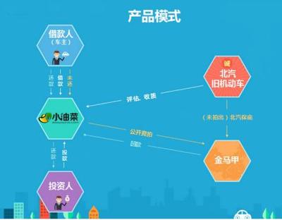 小油菜理財首席風控官做客央視 分享汽車金融“車有財”_萬通商務網