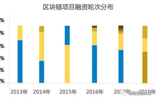 巖利分享 2018年中國區塊鏈行業應用報告