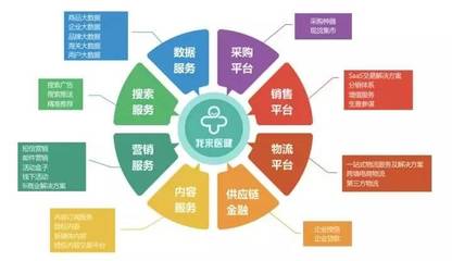 融資|我來醫健獲五岳資本500萬天使輪投資