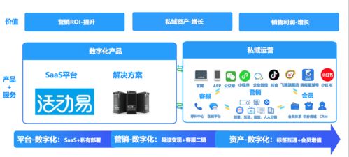 36氪首發 文旅進入私域2.0元年,私域營銷服務商 活動時 獲數千萬元preb輪融資