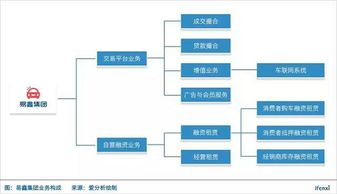 錢市網 從易鑫金融上市看汽車消費金融的巨大市場潛力