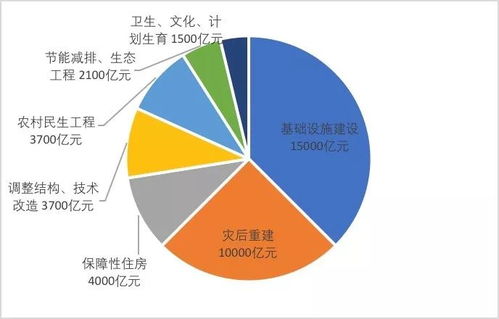 ppp2.0時代,政府融資平臺何去何從