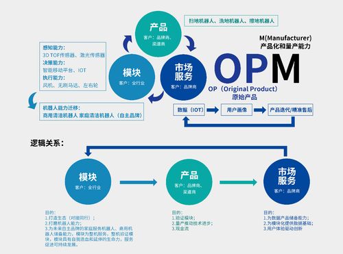 首發 銀星智能斬獲超億元融資,誓做新型平臺化科技企業