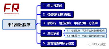 關于地方政府融資平臺退出的相關知識點