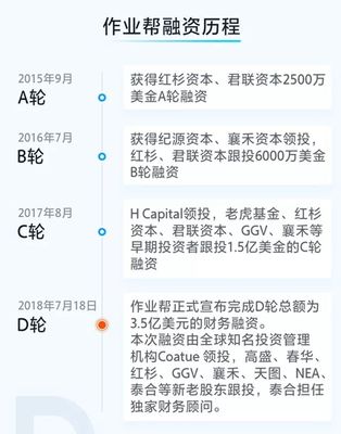 作業幫完成D輪3.5億美元融資,用科技重新定義學習