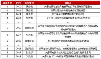 結構性去杠桿下,地方融資平臺該何去何從