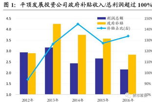 一大波城投退出政府融資平臺,關注存量業務 市場信用