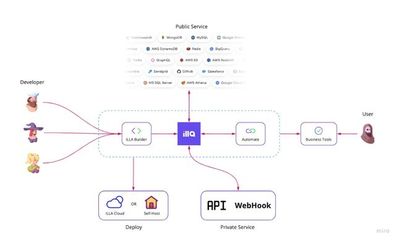 36氪首發 對標Retool,toD開源低代碼開發平臺「ILLA Cloud艾拉云科」獲得天使輪融資