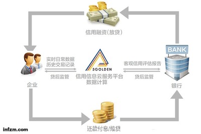 大數據撬動中小企業