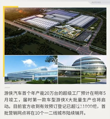 游俠汽車完成B+輪3.5億美金融資 格致資產將成為其第二大股東