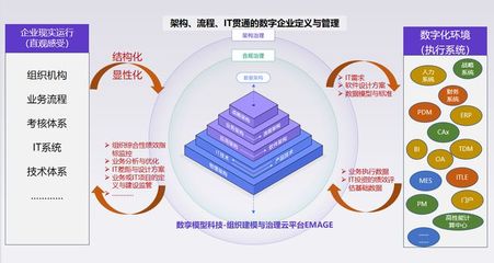 36氪首發|以新一代企業架構(EA)平臺幫企業構建數字化藍圖, "數孿模型科技"完成千萬級Pre-A輪融資