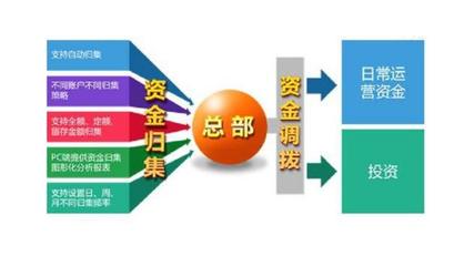 企業資金智能管理平臺,司庫立方完成A、B輪累計超億元融資