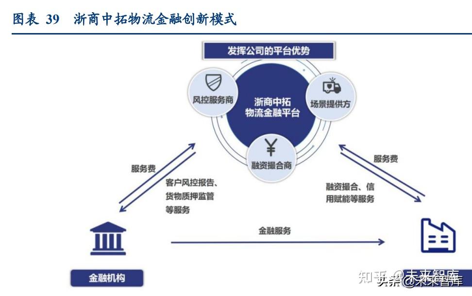 物流行業深度專題研究報告:如何理解大宗供應鏈企業? - 