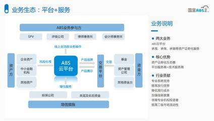國金ABS云 · 微課堂丨資產證券解決企業融資痛點