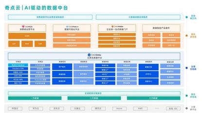 官宣 | 堅定“平臺+應用”,奇點云完成超2億C1輪融資,泰康領投