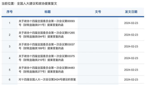證監會回復兩會提案 支持實體企業通過倉單融資,推進大宗商品期現貨市場建設