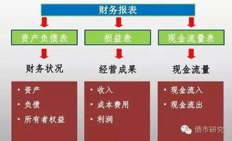 干貨 地方政府融資平臺公司包裝發債的方法和技巧
