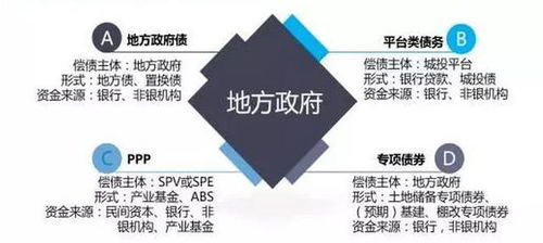 知道地方融資平臺退出的多,可你知道哪里退出的最多嗎
