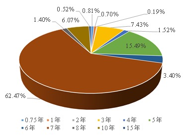 鵬元研究 在銀監會地方投融資平臺名單內該如何發債