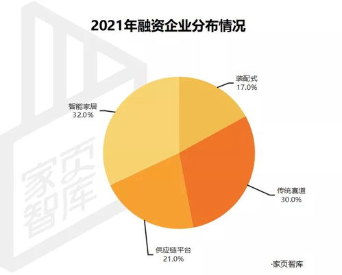 家頁觀察 一文盤點2021年家居行業融資 并購 上市情況