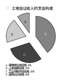 地方融資平臺已達14.4萬億