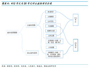學習園地 什么是融資平臺 融資平臺往哪兒去