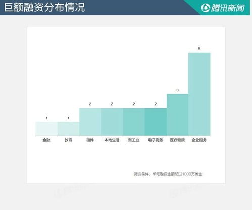 融資周報 本周45個項目獲超33億融資,新浪微博投資跨境電商平臺