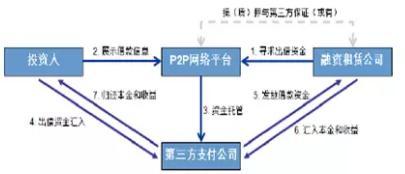 融資租賃公司八大融資產品及設計大全