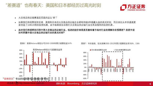 43頁ppt解讀大宗商品供應鏈行業研究報告