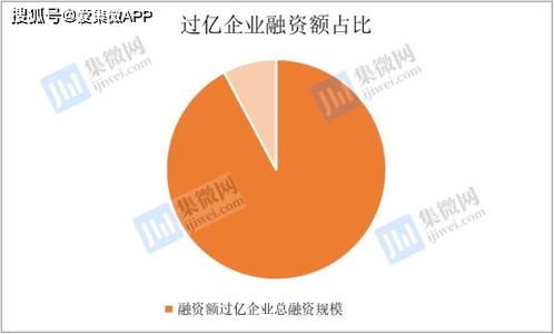 2020年融資全景圖 企業超200家 規模或超320億元