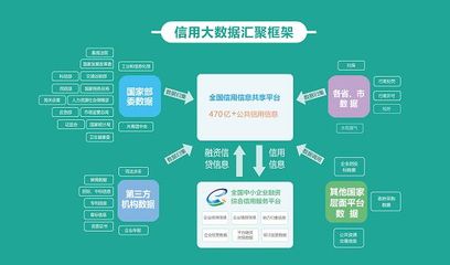 用過的企業都點贊,這個國家級信用融資平臺很靠譜!