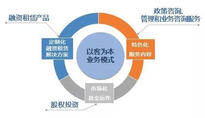 共建融資服務平臺 | 昌發展與中關村科技租賃達成戰略合作