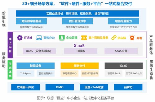 中國中小企業數字化轉型研究報告 2022 36氪研究院