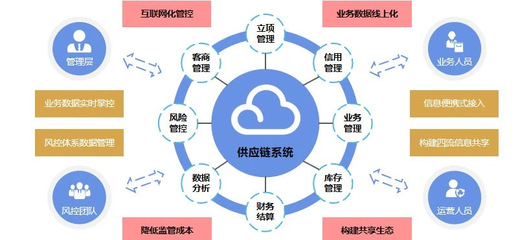同徽公司發展歷程與產品定位