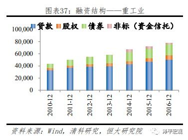 實務必備 各行業企業融資來源及融資結構全景圖