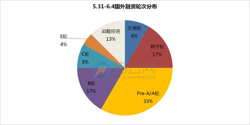共50起融資,小微企業融資服務平臺團貸網獲投18億元d輪融資