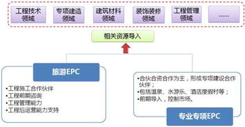 特色小鎮的開發運營模式研究