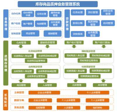 互融云庫存融資系統:有效解決中小企業融資問題
