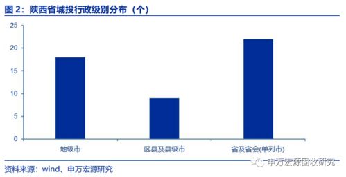 陜西省融資平臺整合升級再進一步 信用周報 2020 年第 31 期 2020.10.25