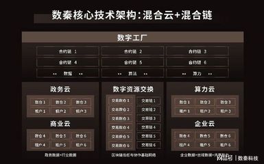 數秦科技獲得數千萬元PreA輪融資,區塊鏈頭部公司再獲資本青睞