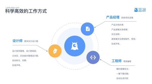 產品設計協作平臺 藍湖 完成3億元ab輪融資,為互聯網產品團隊提高協作效率