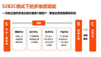 update 中裝速配 獲2000萬元pre a輪融資,整裝趨勢下誕生的建材供應鏈平臺