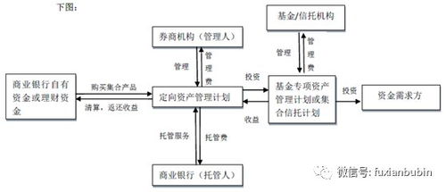最全梳理 一文看懂證券公司八大業務