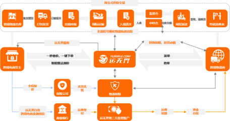 跨境物流平臺「運無界」完成數千萬元戰略融資